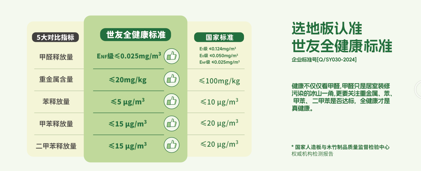 兩會(huì)熱議的“好房子”，從選擇高品質(zhì)高環(huán)保的地板開(kāi)始